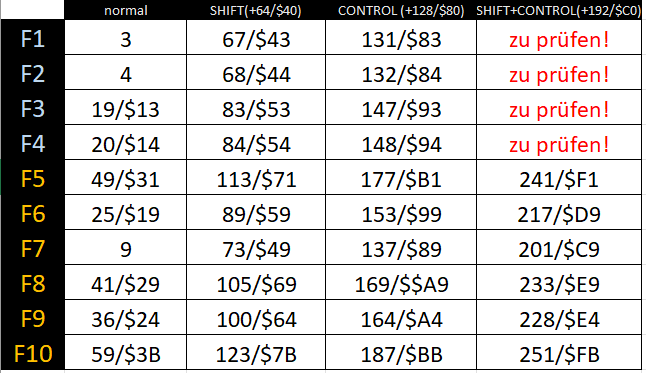 800XL7 - Tastatur-Schematik - edit.gif